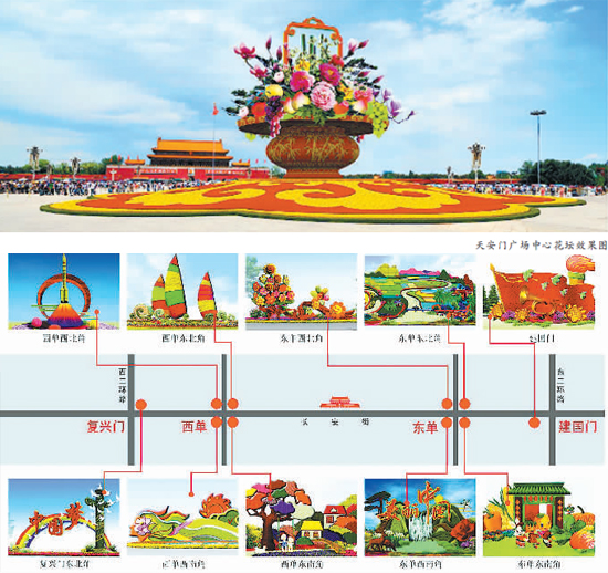 国庆摆花方案公布 天安门前花坛瘦身(图)