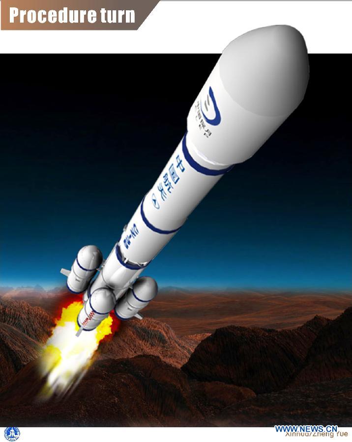 The chart shows a launch procedure of China&apos;s third unmanned lunar probe, Chang&apos;e-3, which blasted off from the Xichang Satellite Launch Center (XSLC) in southwest China&apos;s Sichuan Province on Dec. 2, 2013. 