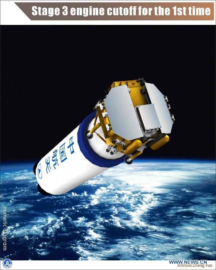 The chart shows a launch procedure of China&apos;s third unmanned lunar probe, Chang&apos;e-3, which blasted off from the Xichang Satellite Launch Center (XSLC) in southwest China&apos;s Sichuan Province on Dec. 2, 2013. 