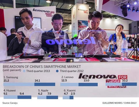 After beating Hewlett-Packard Co to take the No 1 position in the global personal computer industry, Yang, the chairman and CEO of Lenovo Group Ltd, can't wait to challenge Apple Inc and Samsung Electronics Co Ltd. [China Daily]