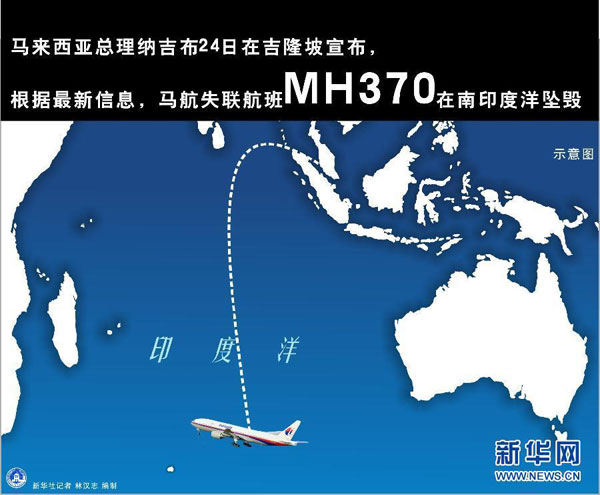 图表：马航失联航班MH370在南印度洋坠毁。[新华社 林汉志 编制]