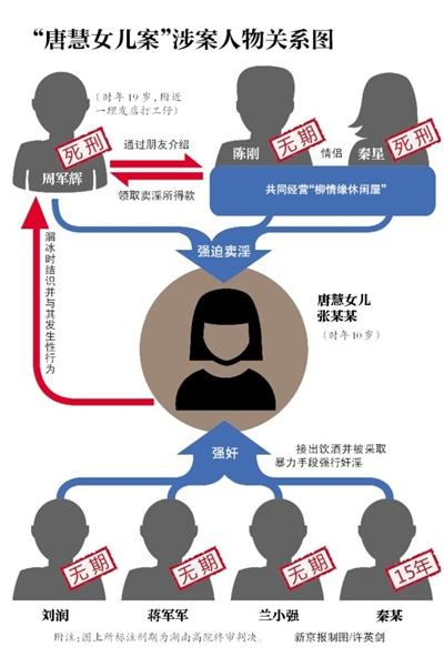 唐慧女儿案涉案人物关系图 [新京报 许英剑 制图]