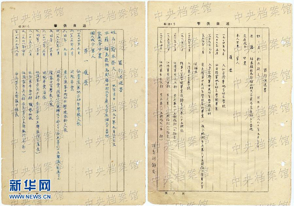 Full texts of confessions by 45 convicted Japanese war criminals will be published online. A 38-page confession by Suzuki Keiku, assistant commander of the 28th Infantry Regiment and later lieutenant general and commander of the 117th Division of the Japanese army, is the first made available.