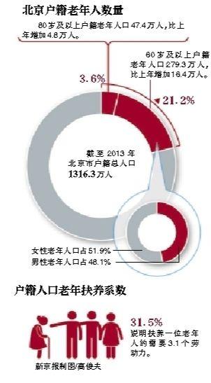 越南人口加速老龄化_外媒 亚洲面临人口老龄化挑战 2050年老年人达10亿(2)