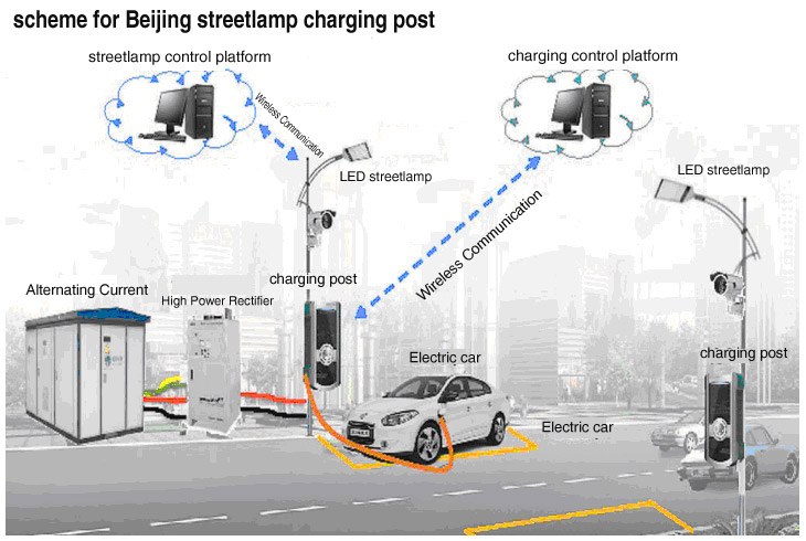 Beijing to increase charging points for electric cars 