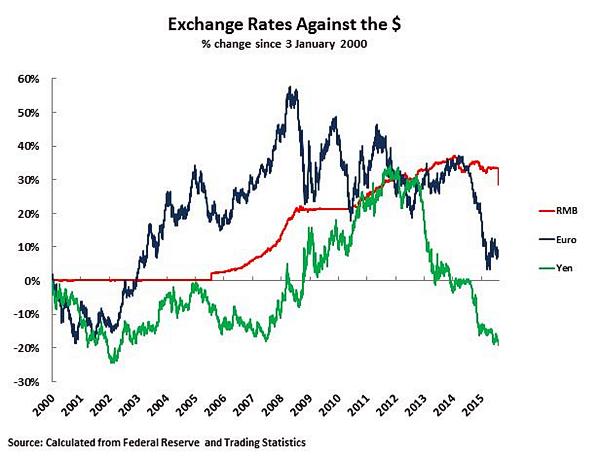 china renminbi devaluation