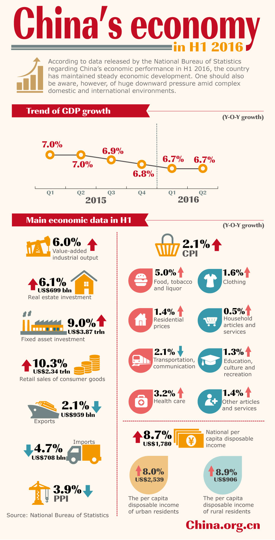 infographic-china-s-economy-in-h1-2016-china-cn