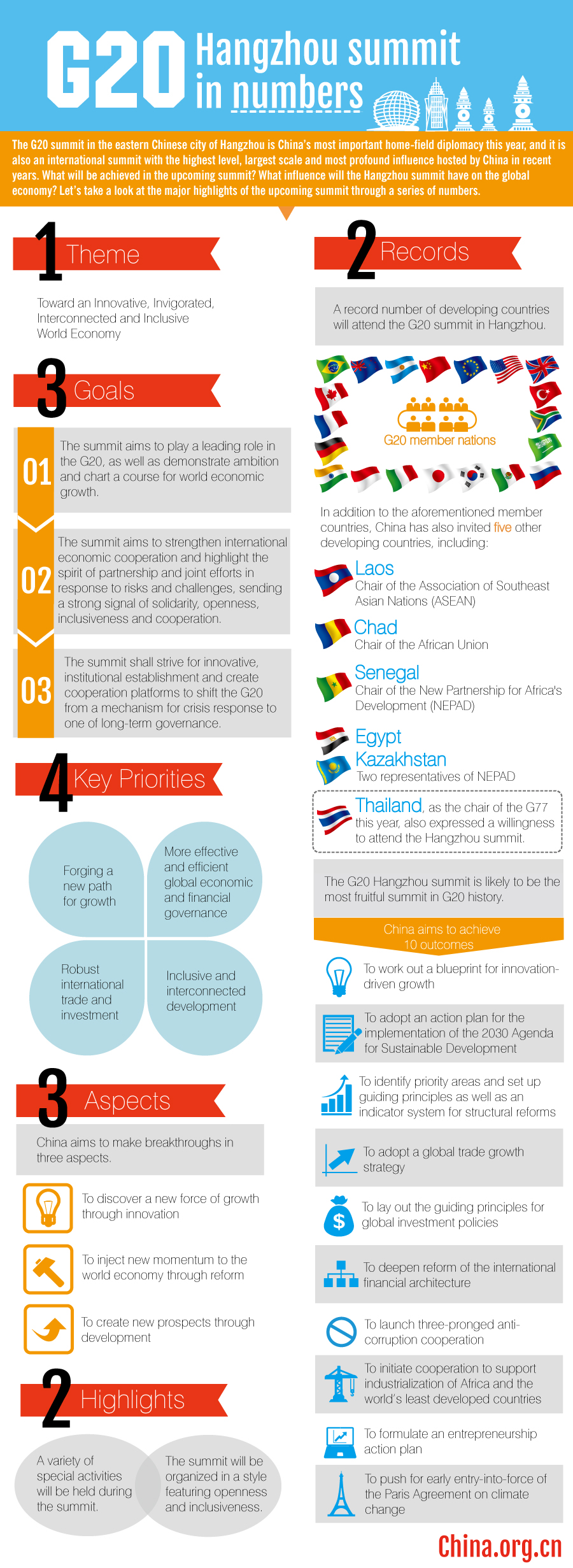 infographics summit