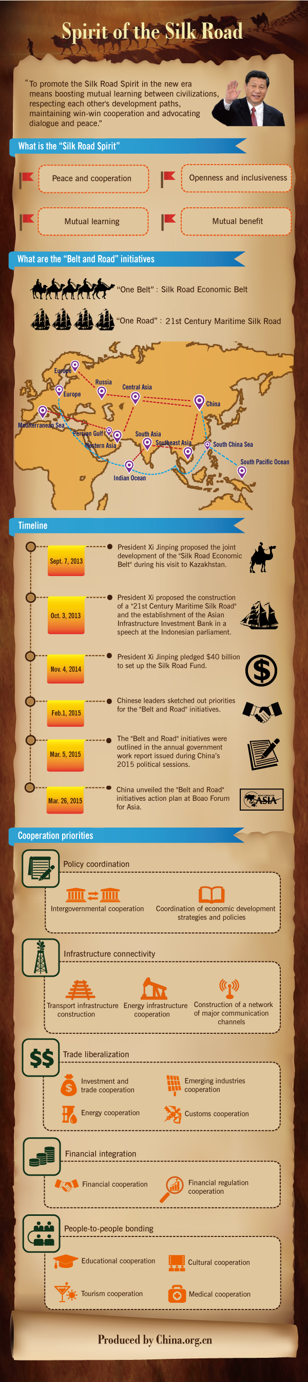 Infographic: Spirit of the Silk Road 