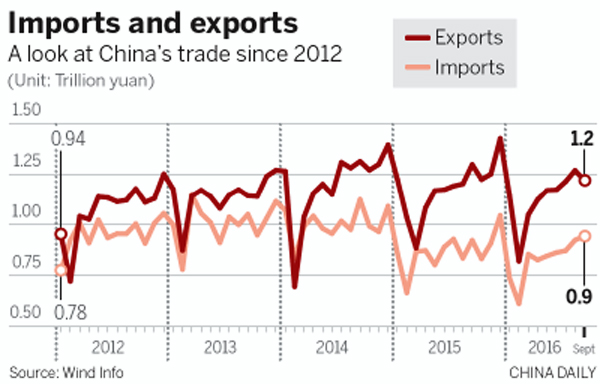 Weak Trade Beginning To Stabilize - China.org.cn