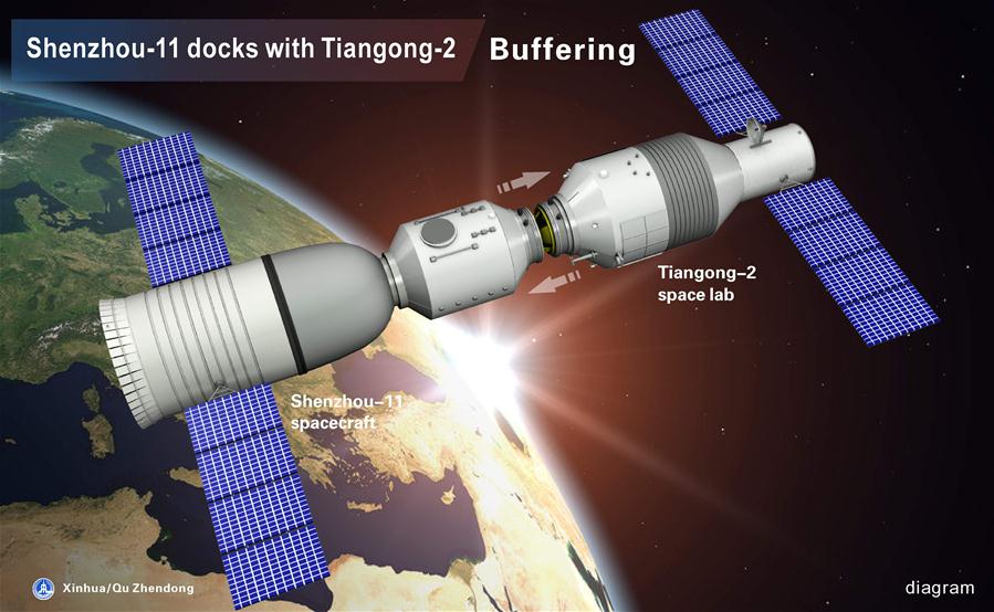 The graphics shows the procedure of Shenzhou-11 manned spacecraft automated docking with Tiangong-2 space lab on Oct. 19, 2016. (Xinhua/Qu Zhendong) 