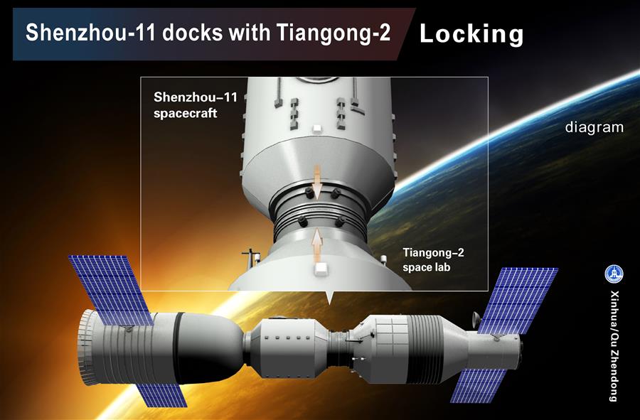 The graphics shows the procedure of Shenzhou-11 manned spacecraft automated docking with Tiangong-2 space lab on Oct. 19, 2016. (Xinhua/Qu Zhendong) 