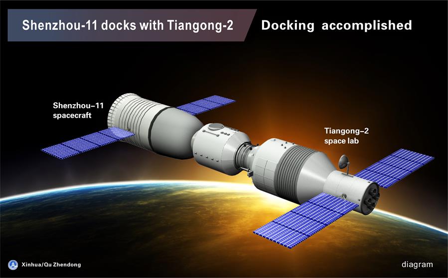 The graphics shows the procedure of Shenzhou-11 manned spacecraft automated docking with Tiangong-2 space lab on Oct. 19, 2016. (Xinhua/Qu Zhendong) 