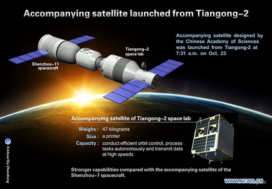 The graphics shows an accompanying satellite designed by the Chinese Academy of Sciences which was launched from space lab Tiangong-2 at 7:31 a.m. on Oct. 23, 2016. [Photo/Xinhua]