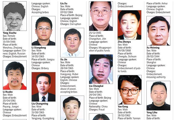 Some of the 100 most-wanted corrupt Chinese officials who have fled overseas. [Photo: english.gov.cn]