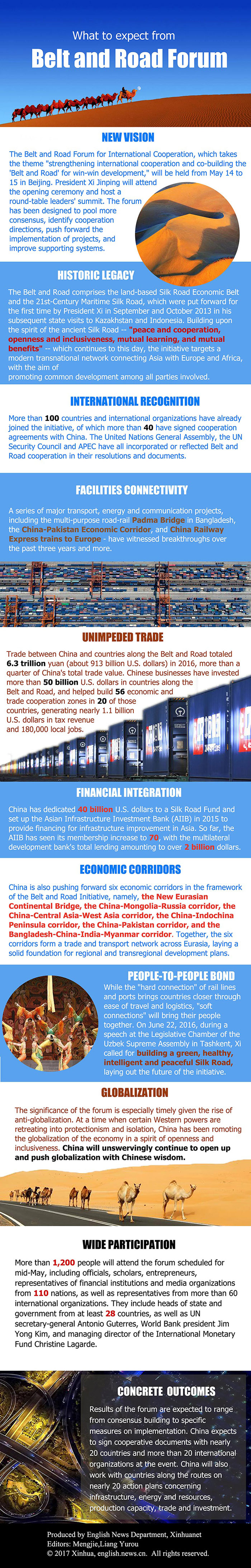 Infographic: What to expect from Belt and Road Forum