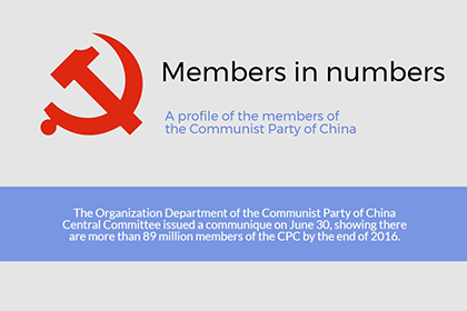 Infographic: CPC members in numbers