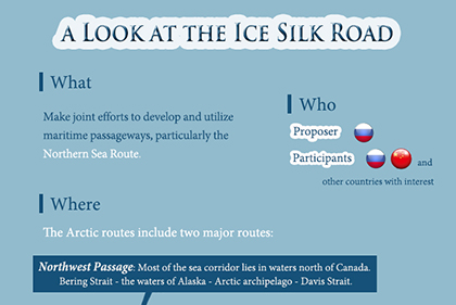 A look at the Ice Silk Road