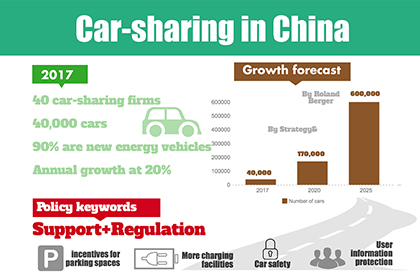 Car-sharing in China