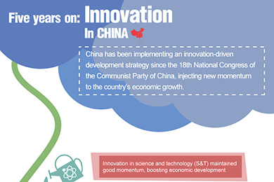 Five years on: Innovation in China
