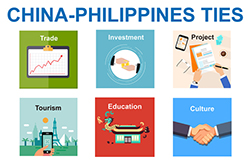 Infographic: China-Philippines ties