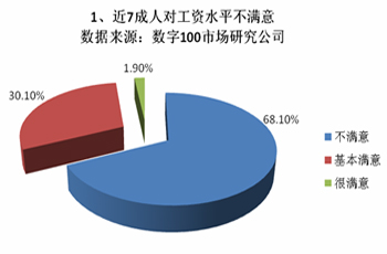 内蒙古人口统计_2008中国人口统计