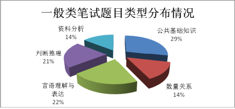 深圳招聘《综合知识与职业能力测试》大纲解析