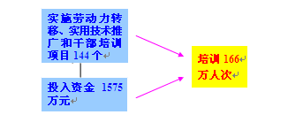 扶持人口较少民族发展规划_民族团结手抄报