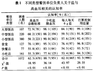 高血压人口比例_资产与后勤管理处(2)