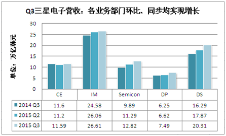 总收入_三星集团总收入(2)