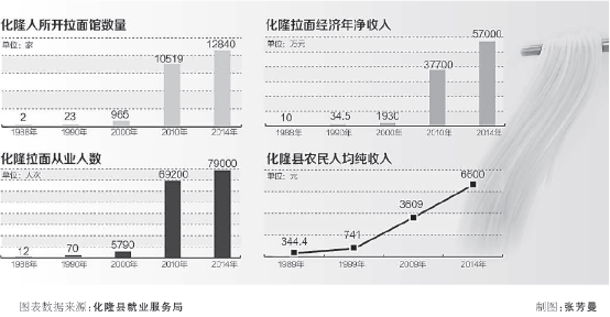 青海人为什么打"兰州拉面"的牌子?