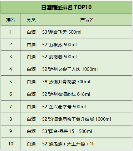 白酒销售排名_白酒排名