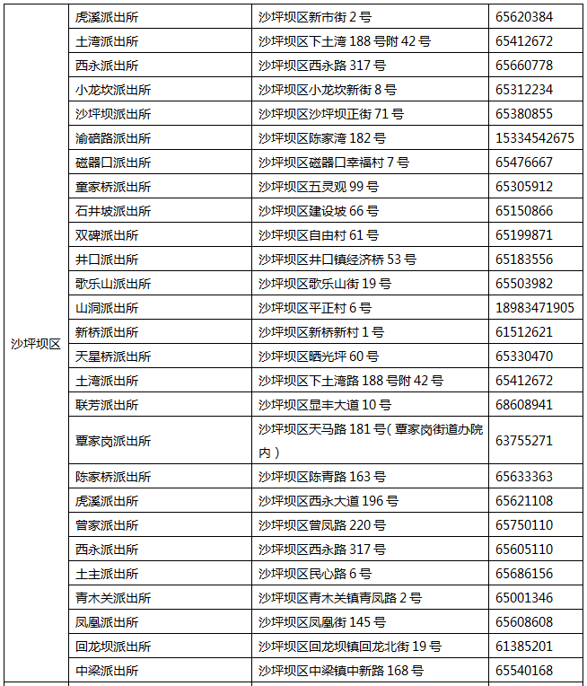 重庆启动少数民族居民身份证异地受理受理点314个