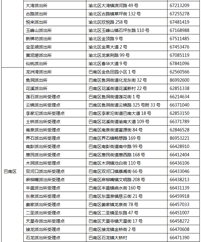 重庆启动少数民族居民身份证异地受理受理点314个