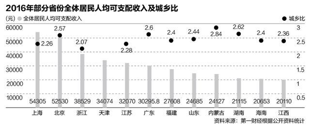 香港现在人均收入_华为工资单出炉：人均收入60万万人年薪超百万