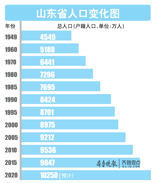 青岛常住人口_青岛人口密度热力图