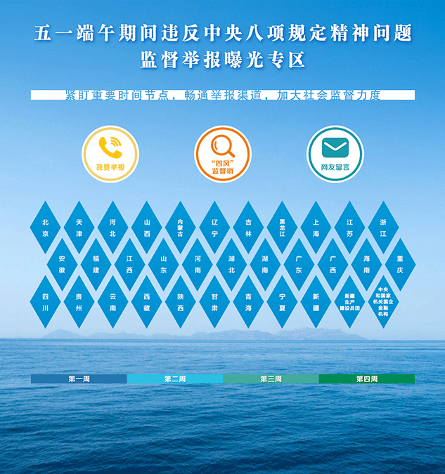 中纪委网站推出两节期间公款吃喝等举报曝光专区 中纪委网站推出两节期间公款吃喝等举报曝光专区