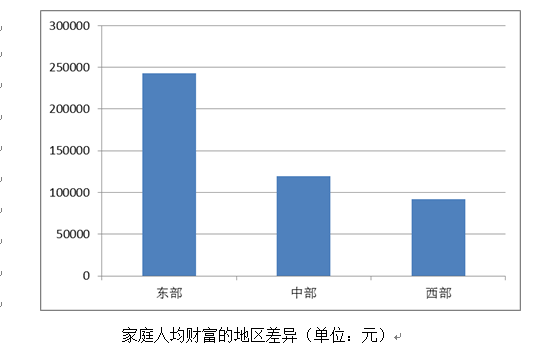 中国家庭财富调查报告：2016年家庭人均财富16.9万