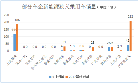 1497241149937046399.png 狭义乘用车销量.png