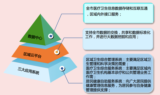 人口健康平台_人口普查图片