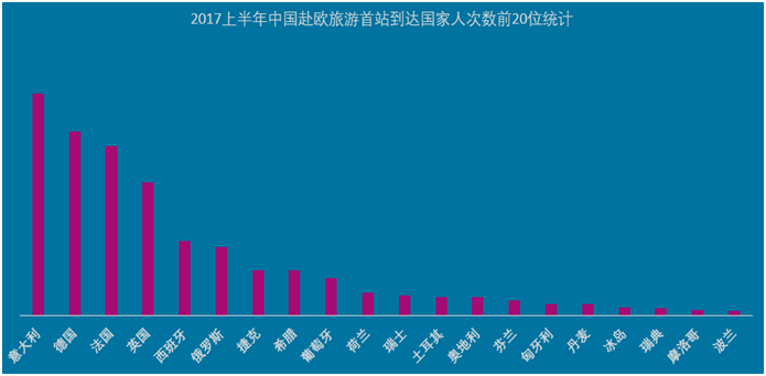 “一带一路”加速赴欧旅游 中国游客增长65% “一带一路”加速赴欧旅游 中国游客增长65%