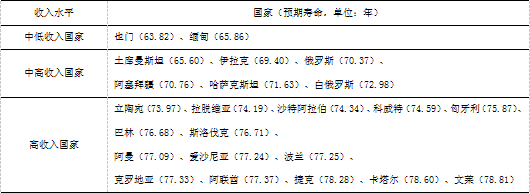 “一带一路”国家社会发展