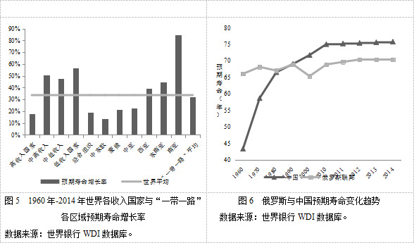 “一带一路”国家社会发展