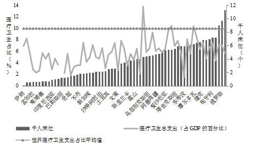 床位人口比例_人口比例