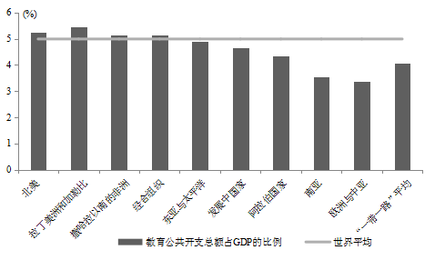 研发占gdp比重_高盛 2018年,中国经济这么看 值得关注的四大投资机会(2)