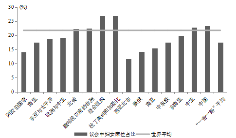 “一带一路”国家社会发展