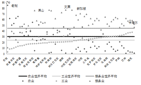 “一带一路”国家社会发展