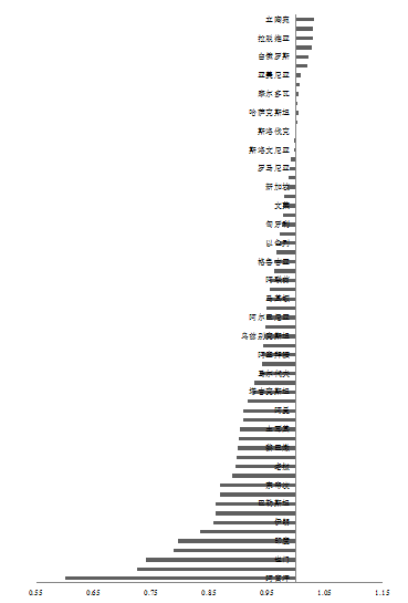 “一带一路”国家社会发展