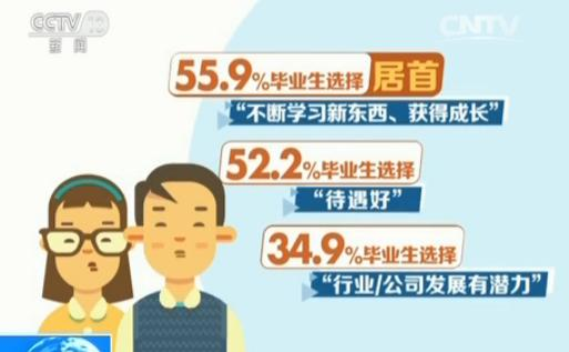 95后就业观：自我成长、乐在其中成择业关键词