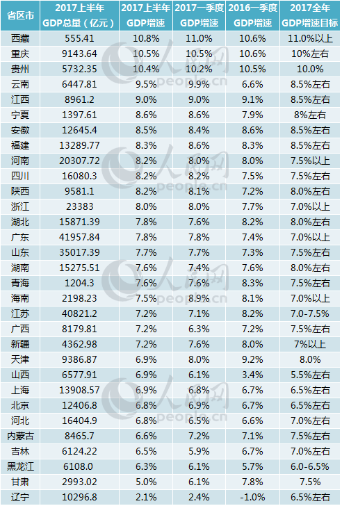 2017一季度甘肃GDP_甘肃地图